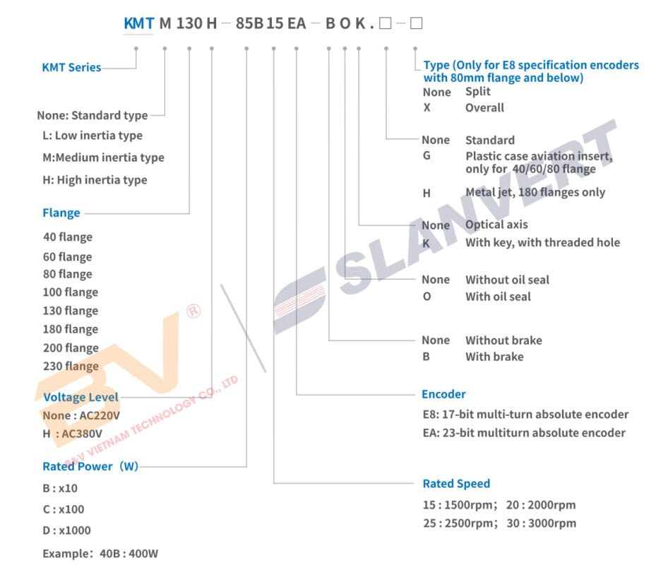 Servo Senlan, KMTM130-10C25E□-BOK, Servo Motor 2