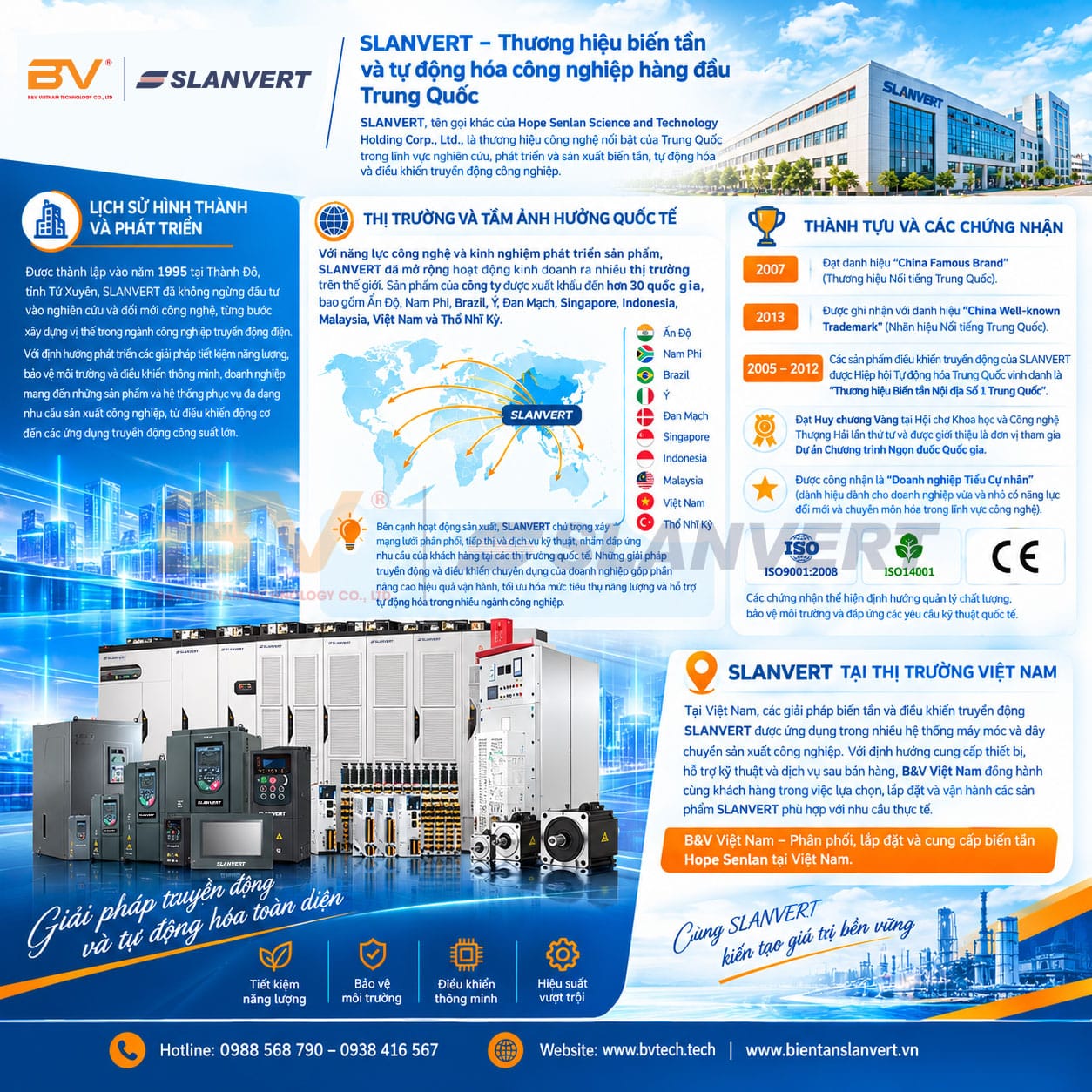 SLANVERT Thương hiệu biến tần và tự động hóa công nghiệp hàng đầu Trung Quốc